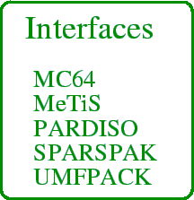 Interfaces